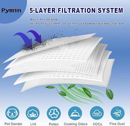 Pymin Upgraded 20 Pack GN Vacuum Dust Bags Compatiable with Miele Hoover Bags,3D Efficiency GN Vacuum Bags for Classic C1,Complete C2 C3, S227 S240, S270, S400, S600, S800,S2, S5, S8 Series