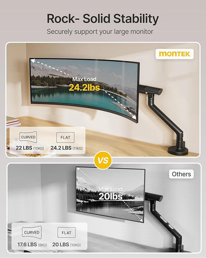 monTEK Single Monitor Arm for 17-40 Inch Screens, Up to 24.25lbs, Heavy Duty Monitor Mount with VESA Mount, Full Motion Adjustment Monitor Stand C-Clamp/Grommet Base, MA1010BK