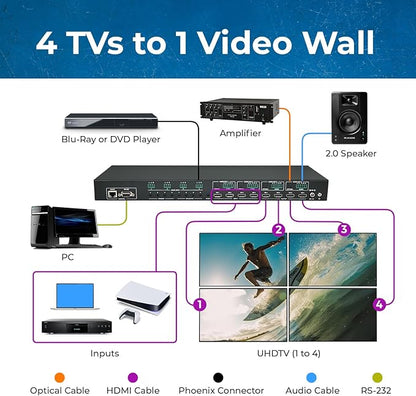 OREI 4K 4x4 HDMI Matrix Video Wall Controller Processor Multiviewer Display Upto 4K 60hz 2x1, 1x2, 1x3, 1x4 Supports 180 Degree Rotate RS-232 Audio Extraction (UHD-44MVW)