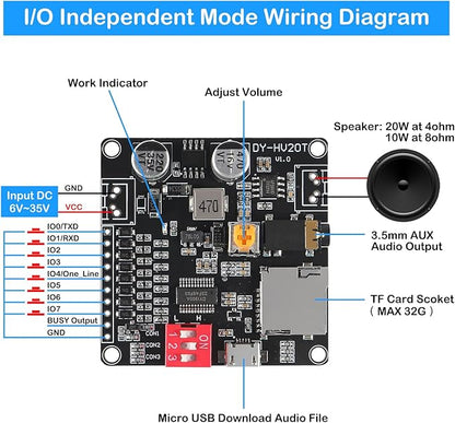 AITIAO 2PCS 20W Voice Playback Module MP3 Music Player DC 6-35V 12V/24V Sound Board USB Downloadable Music Player 24-bit DAC Output MP3 WAV Support TF Card 32GB for Broadcast Device