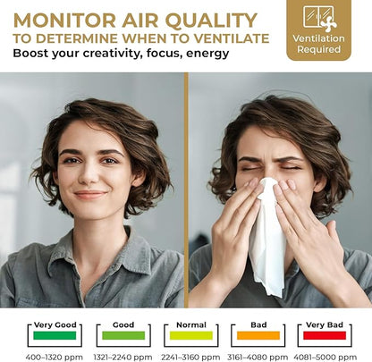 U UNNI CO2 Monitor Carbon Dioxide Detector for Home, 3 Adjustable Volume for Alerts & 3 Adjustable Backlight, Photoacoustic Sensor for Temperature Humidity & Indoor Air Quality Monitor