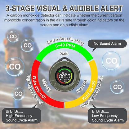 3-in-1 Portable Carbon Monoxide Detectors for Travel, Temp/Humidity Sensor, 140H Standby, Rechargeable Carbon Monoxide Monitor Alarm with Magnetic Back, CO Detector for Home/Camping/Travel/RV/Car
