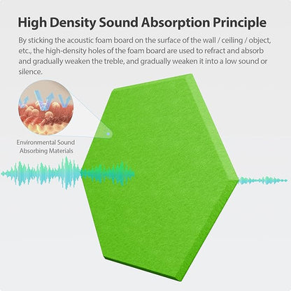 Amantech 12 Pack Acoustic Panels Self Adhesive Sound Proof Foam, High Density Sound Acoustic Foam Panel, 12 X 10.23 X 0.4 Inch Hexagon Wall Panels in Home,Office,Reccording Room,Studio (Fruit Green)