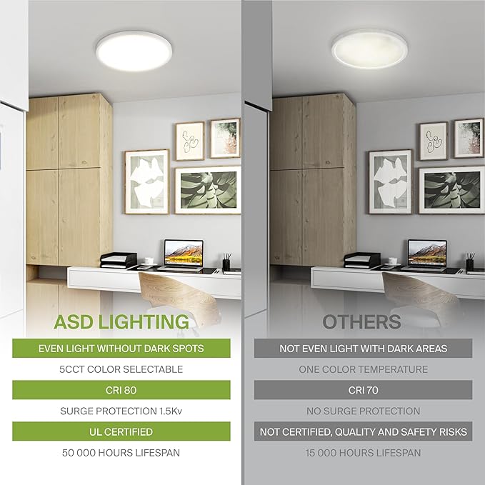 ASD LED 12" Round Flush Mount Ceiling Light Fixture, Low Profile Surface Lighting | 5CCT, Dimmable, Ultra-Thin, ETL Listed | 24W 1900LM 2700-6000K 120V | Kitchen, Bedroom, Hallway Lamp | White, 4 Pack