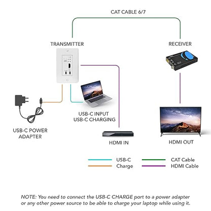 OREI 4K HDMI/USB-C Extender, Over Single Cat6/Cat7 Cable Wall Plate Transmitter 4K @ 60Hz UltraHD with HDR & IR Control - Up to 165 ft