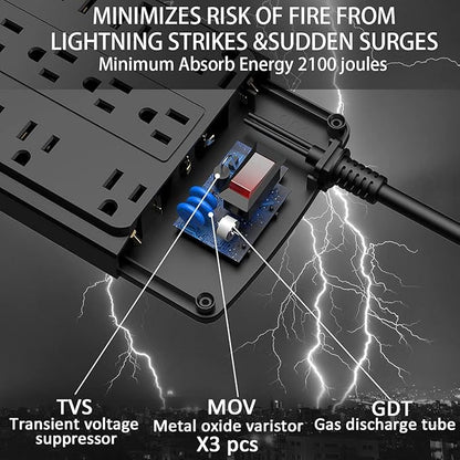 18 Outlets Surge Protector Power Strip - 15 Feet Flat Plug Heavy Duty Extension Cord with 18 Widely Outlets and 4 USB Ports, 2100 Joules, Black, ETL Listed