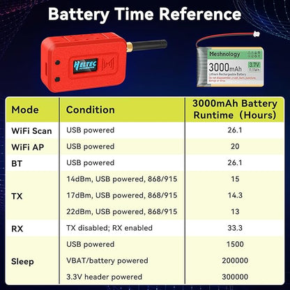 Meshnology 1 Set ESP32 Lo Ra V3 Module Board with 915 MHz Antenna + 3000mAh Battery + Case - with WiFi Blue Tooth SX1262 CP2102 0.96” OLED Display Type C for Ar duino Mesh Tastic IOT (N35, Red)