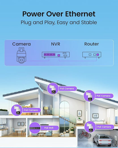Loocam Camera for Home Security, POE Security Camera System with 4pcs Pan & Tilt Camera for Indoor Outdoor, Person/Vehicle Detection, Color Night Vision, 4K 8CH NVR 2TB HDD Included, Plug & Play