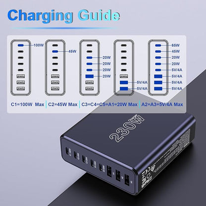 230W USB C Charging Station, Graaci Compact 8 Ports GaN Desktop Charger, PD 100W PPS 45W Super Fast Charger, Laptop Wall Charger Block for MacBook Pro, iPad, iPhone 15/14, Galaxy S24/S23, and More