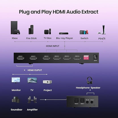 FERRISA 4x2 HDMI Matrix Switch, 4 in 2 Out Matrix HDMI Video Switcher Splitter +Optical & L/R Audio Output,Support Ultra HD 4K, 3D 1080P, Audio EDID Extractor with IR Remote Control