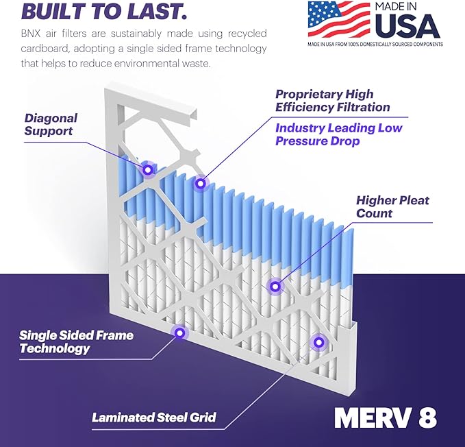 BNX TruFilter 20x25x1 Air Filter MERV 8 (12-Pack) - MADE IN USA – Dust & Pet Defense Electrostatic Pleated Air Conditioner HVAC AC Furnace Filters for Dust, Pet, Mold, Pollen MPR 600 – 700 & FPR 5