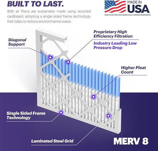 BNX TruFilter 20x23x1 Air Filter MERV 8 (12-Pack) - MADE IN USA – Dust & Pet Defense Electrostatic Pleated Air Conditioner HVAC AC Furnace Filters for Dust, Pet, Mold, Pollen MPR 600 – 700 & FPR 5