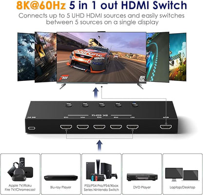 8K@60Hz HDMI 2.1 Switch 5 in 1 Out, 48Gbps Ultra HD 4K 120Hz, HDR10/Dolby Vision, 3D, Supports DTS-HD, Dolby TrueHD Compatible with PS5/4 Xbox Nintendo Switch Roku Apple TV Fire Stick Gaming PC