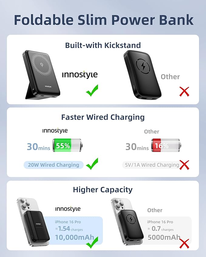 Magnetic Power Bank 3-in-1: 10000mAh MagSafe Wireless Charger with Stand, 20W Fast Charging for iPhone 16/15/14/13, Portable Battery for AirPods, Samsung Galaxy (Foldable & Slim) | Black