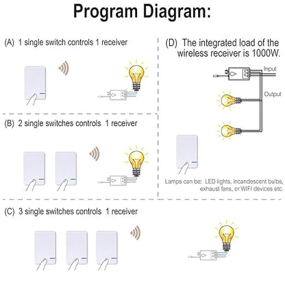 Thinkbee 3 Way Wireless Switch and Receiver Kit, Dual Remote Control, No Wiring, No WiFi Needed, Waterproof Wireless Panel Switches for House Lamp Led (2 Switches and 1 Receiver Included)