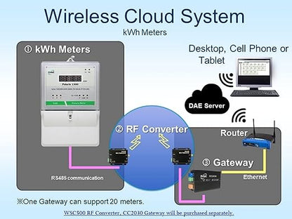 DAE P304-200 KIT Multi-Function Smart Submeter 3 Phase, 200A, 120/208v, 3 Split CTs, RS485, Demand
