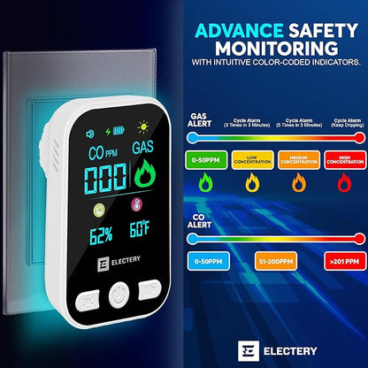 4‑in‑1 Upgraded Natural Gas Leak Detector & Carbon Monoxide Detectors Plug‑in with Dual Sensor, LCD Display Alarms, Temperature & Humidity Monitor for Home & RV