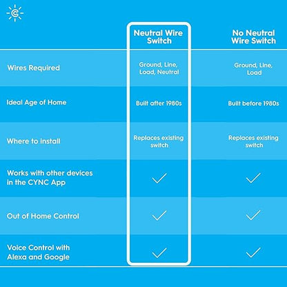 GE Smart C 2-amp Multi-Location White Wi-Fi Compatibility Touchless Illuminated Residential Light Switch with Wall