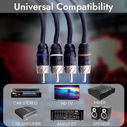 Elite Audio Premium Series 17ft. 4-Channel Car Audio RCA Cable – Double Shielded, Oxygen Free Copper, Noise Reducing Audio Cable for Amplifiers, Subwoofers, Speakers, and Processors – PRM417