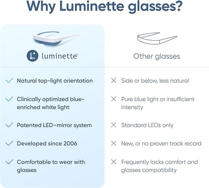 Luminette 3 Light Therapy Glasses - Wearable Light Therapy Lamp - Natural Relief for Sleep Problems, Seasonal Mood Disorders & Jet lag - Portable Daylight Lamp (Green)