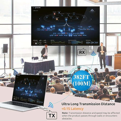 Wireless HDMI Transmitter and Receiver 328FT/100M, 2.4G+5G Plug & Play Wireless HDMI Extender Kit 4K Decode for Video and Audio to Monitor from Laptop