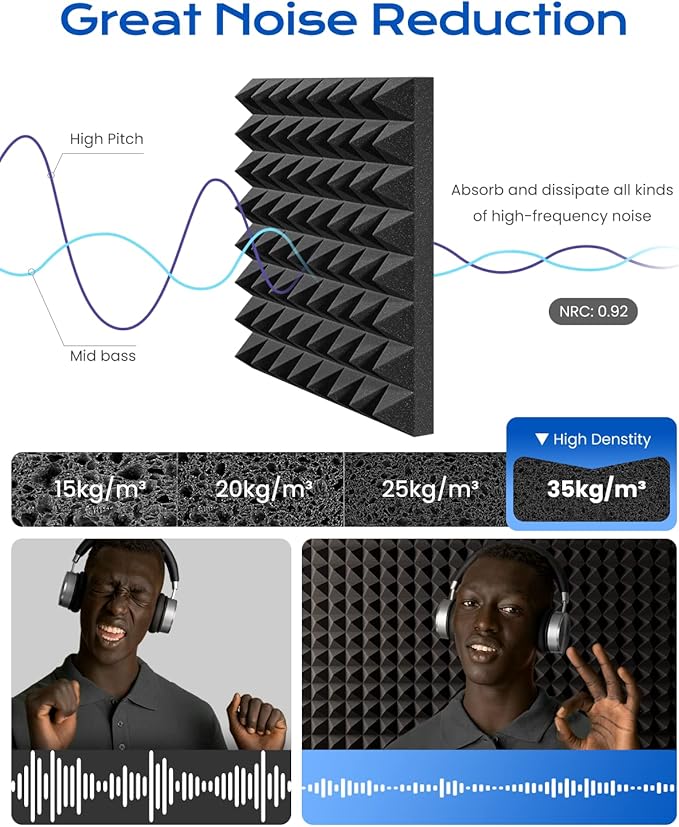 Sonicism Soundproof Wall Panels Self-Adhesive 36 Pack Pyramid 2" X 12" X 12" Sound Proof Foam Panels for Walls High Density Acoustic Foam Panels Fast Expand,Sound Absorption&Decoration(Black)