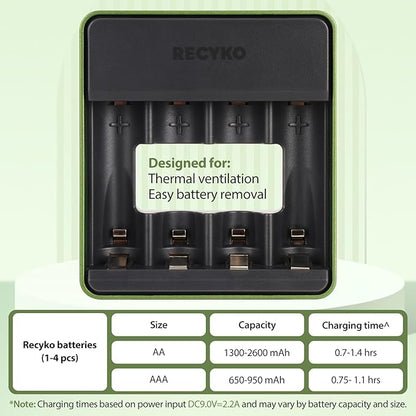 RECYKO AA AAA NiMH Battery Charger, 4 Individual Bay Charger for Nickel Metal Hydride Rechargeable Batteries, Type-C Connection, PD Compatible, Fast 1-Hour Charging, Safety Protection & Auto Cut-Off