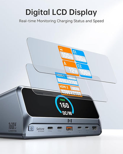 Selore 13-in-1 Laptop Docking Station with 2.26" LCD Display, 160W Max Output, Dual 4K HDMI, 10Gbps USB A/C Ports, Gigabit Ethernet, 100W PD for MacBook, Dell, HP, Lenovo and More