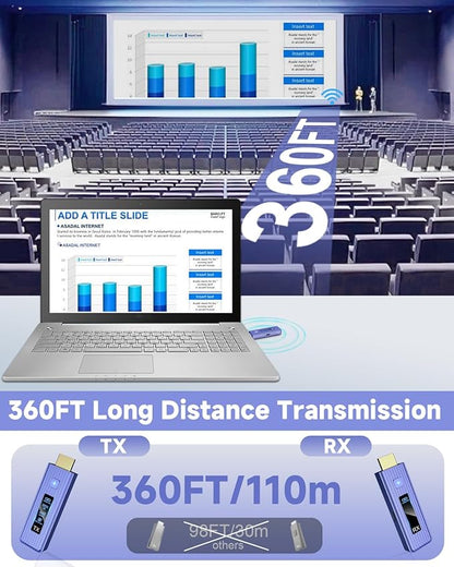 Visoud 𝟐𝟎𝟐𝟔 𝟓𝐭𝐡-𝐆𝐞𝐧 Wireless HDMI Transmitter & Receiver, 360FT/110M Extender, 4K Decode & 1080P Output, Plug & Play, 5.8G+2.4G Streaming Video and Audio for PC/Laptop/TV Box/Monitor