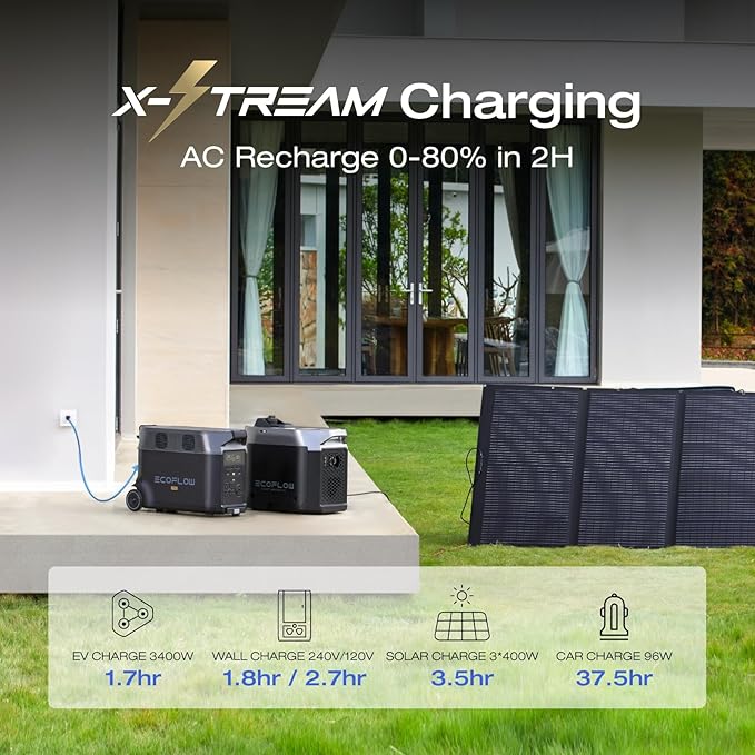 EF ECOFLOW 7.2kWh Portable Power Station: DELTA Pro with Extra Battery, 120V Lifepo4 Battery Backup with Expandable Capacity, Solar Generator for Home Use, Power Outage, Camping, RV, Emergencies