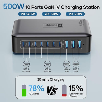 USB C Charger Block 500W, 10-Port Charging Station, GaN PD 140W Type C Fast Charger Hub for MacBook Pro/Air, DELL, iPad, iPhone, Samsung Galaxy, Low Profile Flat Plug
