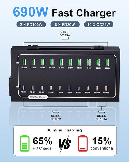 690W USB Charging Station, 20 Port Fast Charging Station for Multiple Devices, PD 100W USB C Charger Block, Smart Power Delivery & Multi Protection for Laptop MacBook iPhone, iPad, Tablet, and More