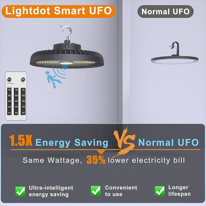 Lightdot Smart 200W UFO LED High Bay Light 30000LM Warehouse Lighting with Control (Supports Normal Mode & Motion Mode) ETL-Listed US Plug for 25-35FT Height Warehouse-6Yrs Warranty-4Pack
