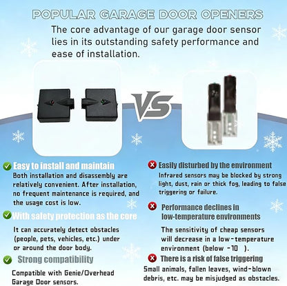 Garage Door Sensors, Replacement for Genie/Overhead Garage Door sensors, GSTB-R STB-BL Garage Sensor for Genie Garage Door Openers Manufactured After 1993. (Receiving&Sending)-Does Not Include Bracket