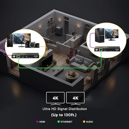 HDMI Extender Over Ethernet 4k 60HZ Uncompressed 18G/BPS Over Single Cat5/6 up to 40m(165ft), RS232+POE+IR+HDCP2.2, HDR CEC EDID Management.