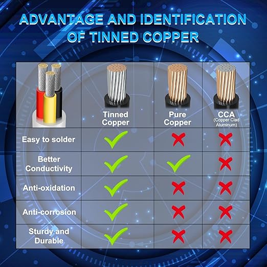 18 Gauge 3 Conductor Electrical Wire, 49.2FT Low Voltage 18/3 Tinned Copper Stranded 3 Wire Cable, 18 AWG White Flexible Extension Power Cord for Automotive, LED Lamp, Outdoor Landscape Lighting Etc
