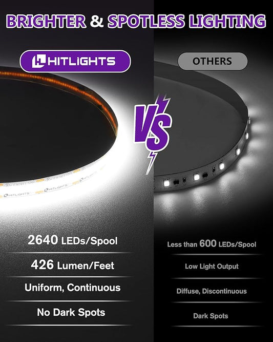 HitLights White COB LED Strip Lights 5000K, 12V Tape Light 16.4ft, 2640 LEDs, 426 lm/ft, CRI 90+, IP30, Premium High Density Lighting for Kitchen, Cabinets, Room, UL Listed(Power Source Not Included)