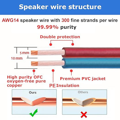 AutCreation Speaker Cable Wire with Banana Plugs,14 AWG HiFi Pure Copper Speaker Wire,99.9% OFC Stranded Copper Wire,Gold Plated Banana Tip Plugs,Red/Blue (5M(16.3ft))