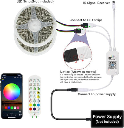RGBZONE 2.4GHz WiFi LED Controller, IR Wireless Remote Control, 2-Ports Smart 4-PIN RGB LED Controller, Music Sync, for SMD 5050 3528 LED Light Strips(2 Ports)