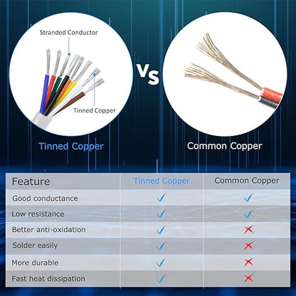 16 Gauge 8 Conductor Electrical Wire, 32.8FT White Stranded Low Voltage 16/8 PVC Case, 16 AWG Tinned Copper 8 Wire Extension Power for Strips LED Lamp Lighting