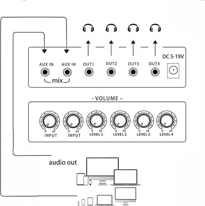 1/8" aux Input Mixing 2 in 4 Channel Way Out Headset Box Headphone Amplifier 3.5mm Mixer 1/8 inch Stereo Audio Amp with Ultra-Compact Portable mini Jack 3.5 Splitter hup for Studio and Stage