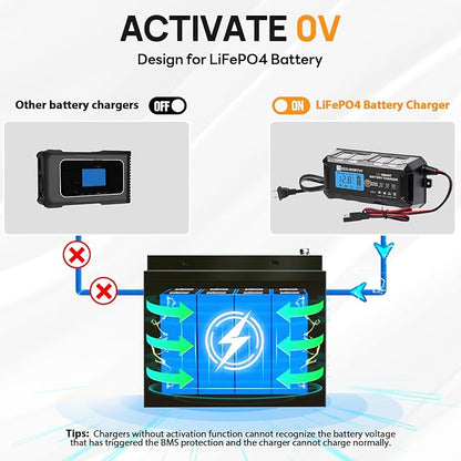 ECO-WORTHY 12V 5A Automatic Smart Battery Charger and Maintainer LCD Display for Lead Acid and Lithium (LiFePO4) Battery