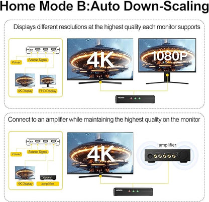 SHERRIVA 4K HDMI Splitter 1 in 2 Out – 4K@60Hz, 1080p@240Hz, HDMI 2.0, Mirror/Duplicate Screens, Auto Downscaling, EDID, 18Gbps, HDCP 2.3, Compatible with Dual Monitors, TV, PS4, Amplifier