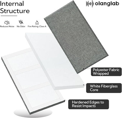 Olanglab Fiberglass Acoustic Wall Panels 4 Pack, 11.8'' x 23.6'' Sound Panels, Fabric Wrapped Sound Proof Panels for Walls (Dark Grey)