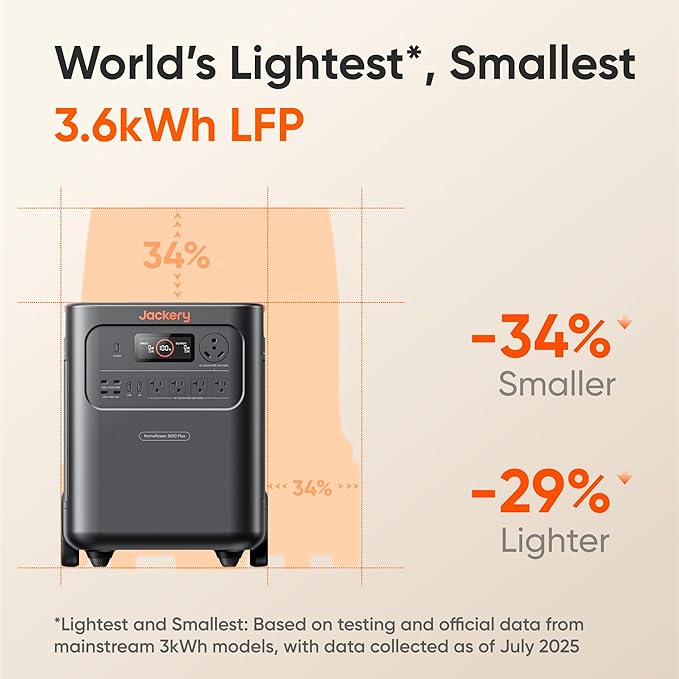 Jackery HomePower 3600 Plus Portable Power Station and Extra Battery with 2x 200W, 3600W AC Output, 7168Wh LFP Solar Generator, Expandable up to 21kWh, Essential Home Backup for Home Use, Emergencies