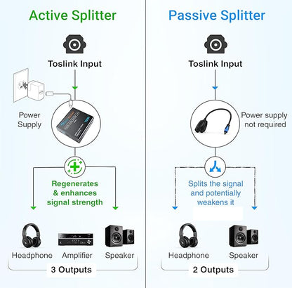 BlueRigger Digital Optical Audio Splitter (Active Toslink Splitter 1 in 3 Out, SPDIF, Fiber Optic Adapter) - Compatible with Home Theatre, Xbox, PS4, DVD, Receiver, TV, LPCM2.0, DTS, Dolby Digital