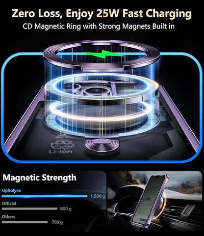 [360° Rotatable CD Stand & Built-in Privacy Screen Magnetic Case for iPhone 14 Pro [Compatible with MagSafe & Full Signal] Mil-Grade Shockproof Full Body Anti-Spy Cover for 14 Pro-Purple