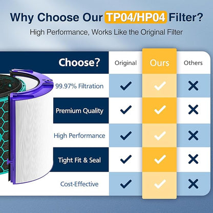 TP04 Replacement Filter for Dyson HP04 TP04 DP04 TP05 DP05 Air Purifi-er Sealed Two Stage 360° Pure Cool Fan Combi Glass HEPA Filter & Activated Carbon Filter (Not for HP07,TP01,TP02,TP07,HP09)