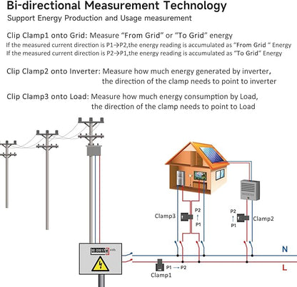 Smart WIFi Energy Monitor with 3 * 80A Clamp, Home Power Monitor Track Electricity in Real Time,WIFi Meter Solar/Net Metering, Home Energy Automation and Control