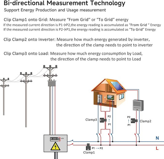 Energy Monitor with 3 * 300A Circuit Level Sensors, Smart Home Power MonitorTrack Electricity in Real Time, WIFi Meter Solar/Net Metering, Home Energy Automation and Control